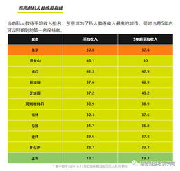 汽车教练 月收入多少